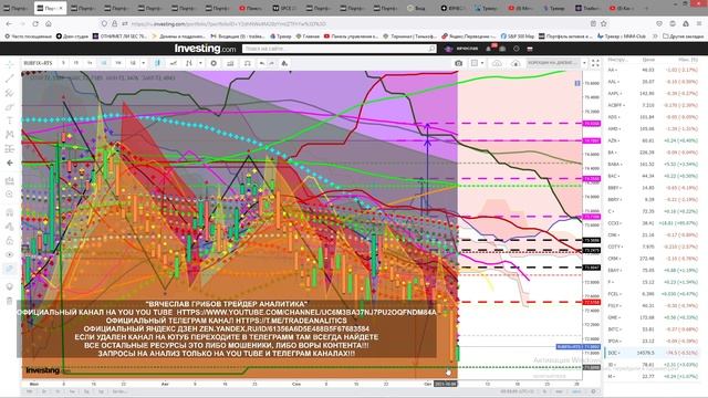 АНАЛИЗ АКЦИЙ  ПРОГНОЗ ДВИЖЕНИЯ КАЖДЫЙ ДЕНЬ STOCK ANALYSIS FORECAST OF MOVEMENT EVERY DAY