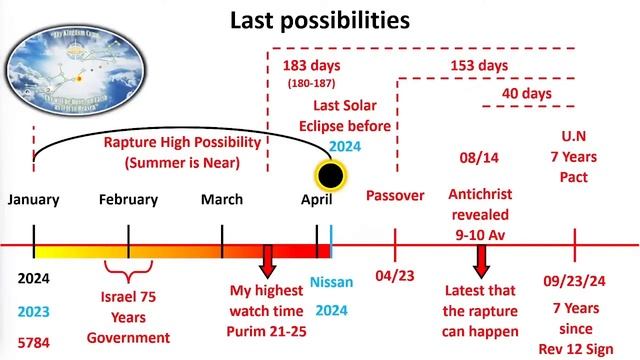 ПОСЛЕДНЕЕ ВРЕМЯ ЦЕРКВИ ОЧЕВИНО!