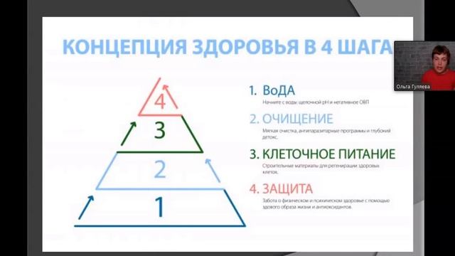 КОНЦЕПЦИЯ ЗДОРОВЬЯ ОЛЬГА ГУЛЯЕВА смотреть онлайн