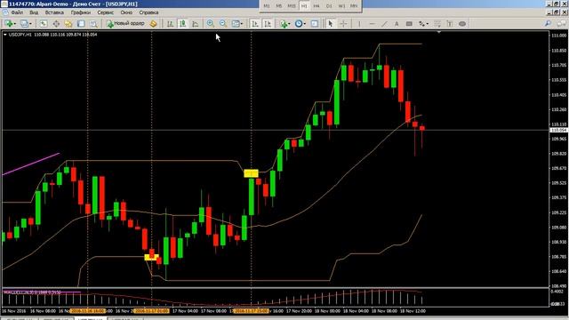 Трендовая торговля. Взгляд в будущее - 18.11.2016 смотреть онлайн