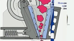 Щековая дробилка