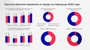 Пример анимационной видео презентации, созданной с помощью Slider AI в PowerPoint