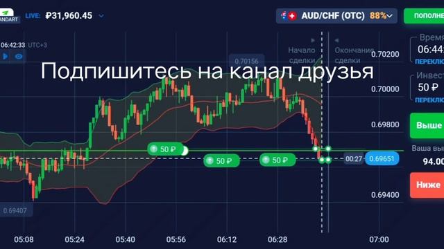 Quotex Квотекс Торговля От Уровня Поддержки Волны Болленджера Средняя Скользящая Бинарные Опционы смотреть онлайн