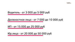 Штрафы при езде без карты водителя и тахографа в 2024 году
