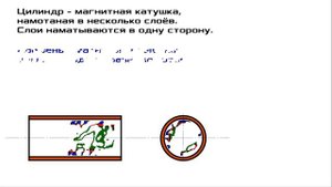 Магнитно - поршневой двигатель (генератор). Magnetic - piston motor (generator).
