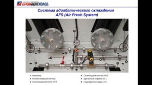 Запись вебинара «Системы адиабатического охлаждения ThermoKey и их неоспоримые преимущества».