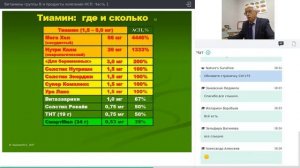 Витамины группы B  Часть 1