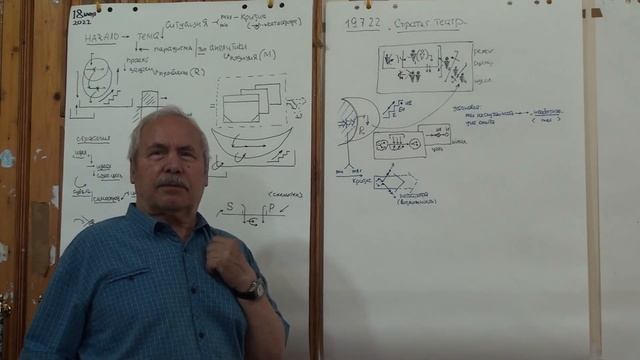 Схема театра Стратегический театр Кризис и факторы для его преодоления 2022 смотреть онлайн