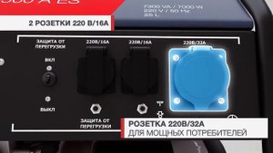 Бензиновая электростанция FUBAG BS 7500 A ES
