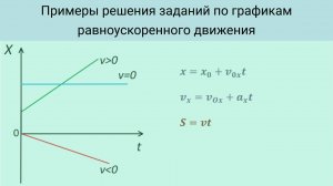 Решение всех типов заданий с выбором по графикам движения (задание 5 в ЕГЭ по физике)
