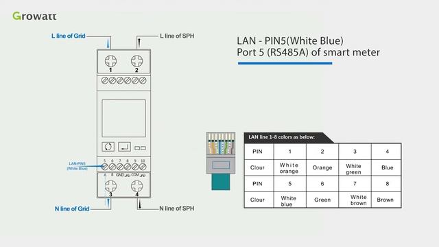 sunway SPH Single Phase Energy Storage System Installation