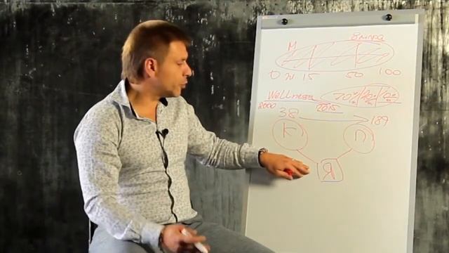 Бизнес предложение