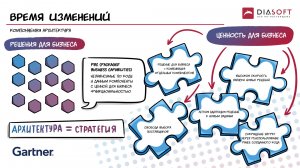 1. Время изменений. Стратегия лидерства.