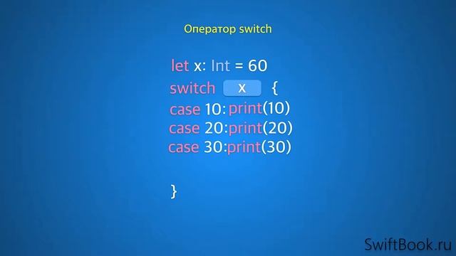 1.12. Основы Программирования. Оператор switch