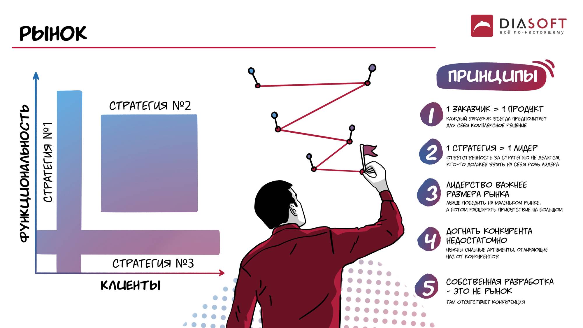 4. Рынок. Стратегия лидерства.