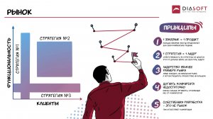 4. Рынок. Стратегия лидерства.