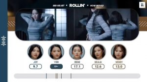 How would Red Velvet sing Rollin' by Brave Girls // Line Distribution // REQUESTED