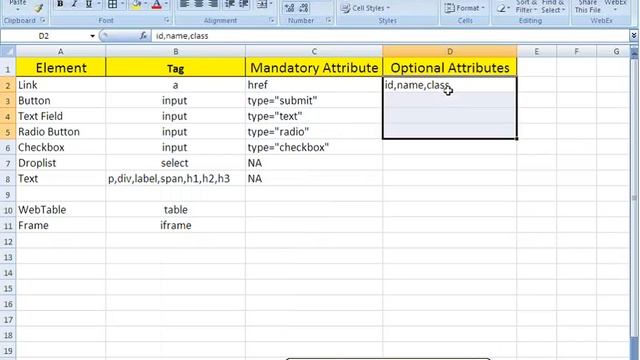 Selenium Tutorial Training WebDriver RC Grid Testng Junit Frameworks WeekendBatch Tutorial Day-2-1