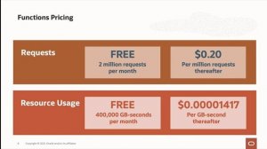 Overview of Serverless Functions on Oracle Cloud Infrastructure @GIDS 2021