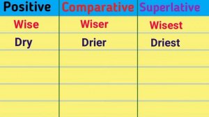 Comparison of Adjectives in English | Positive, comparative, Superlative | Adjective