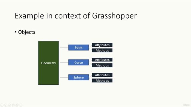 4.1 -Intro to Programming