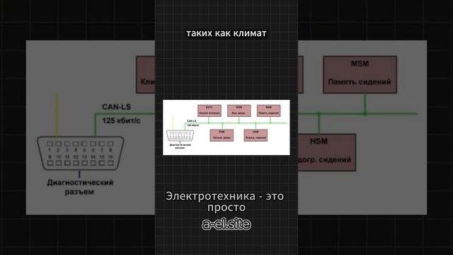 Где применяется CAN high speed,а где CAN low speed #автоэлектрик#автоэлектрика#автодиагностика