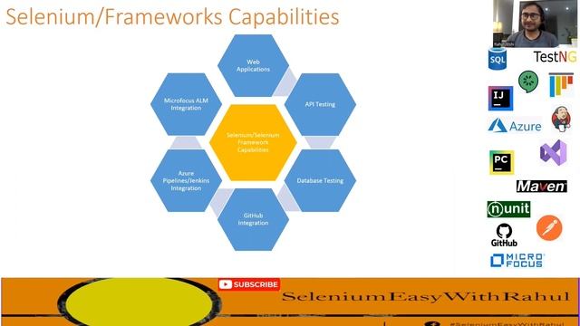 Selenium Automation Session #1 - Introduction to Selenium