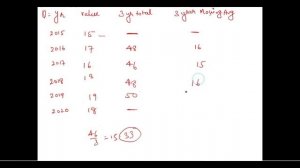 JAC model set 2 |Business mathematics, B.mt| Term 2