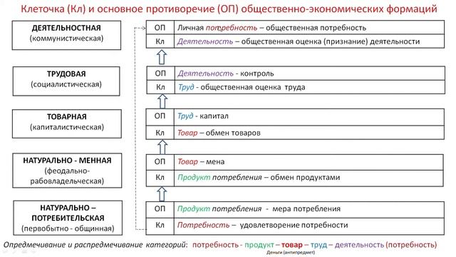 Исторический процесс как процесс саморазвития понятий смотреть онлайн