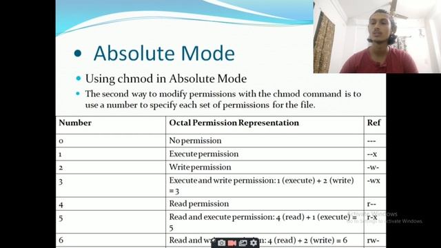 Unix and shell programming | chmod and chgrp command