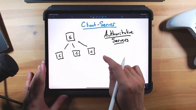 Client Server Networking Architecture Introduction