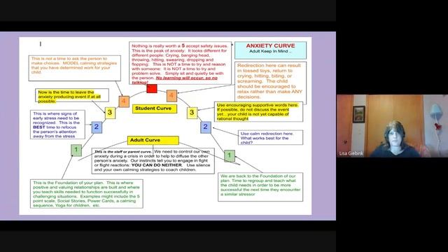 Managing Big Emotions: How Diet Coke Saved My Relationship with My Daughter - Lisa Giebink смотреть онлайн