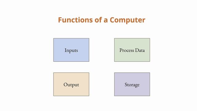 Computer Basics - An Introduction to Computer Systems