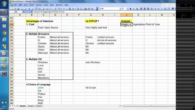 Selenium Tutorial for Beginner | Selenium Webdriver Tutorial | Selenium Online Training H2Kinfosys