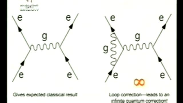 Всемирная конференция 2007 06 26. Управление, основанное на Едином Поле смотреть онлайн