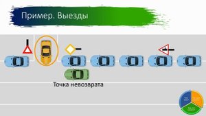 Выезды со второстепенных дорог