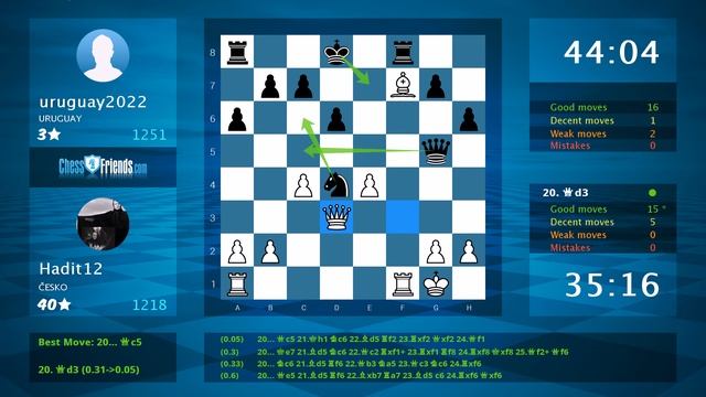 Chess Game Analysis: Hadit12 - uruguay2022 : 0-1 (By ChessFriends.com) смотреть онлайн