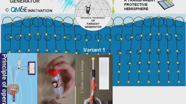 возвратно поступательное во вращательное смотреть онлайн