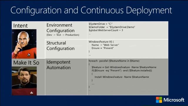 TechEd Europe 2013 Desired State Configuration in Windows Server 2012 R2 PowerShell смотреть онлайн