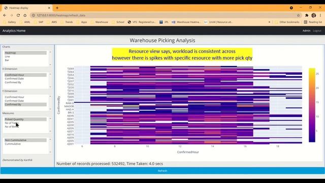 Analytics app for Warehouse using Python-Django смотреть онлайн