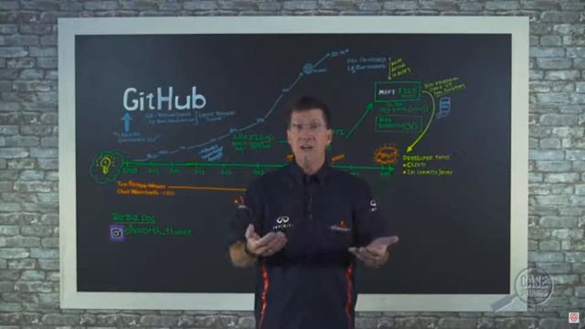 ARTIFICIAL INTELLIGENCE: Why Microsoft Paid $7.5B for GITHUB