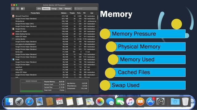 Task Manager-nya MacOS (Activity Monitor) смотреть онлайн