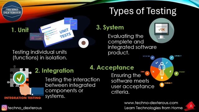 Python for Software Testing Knowldege Sharing Workshop by TechnoDexterous