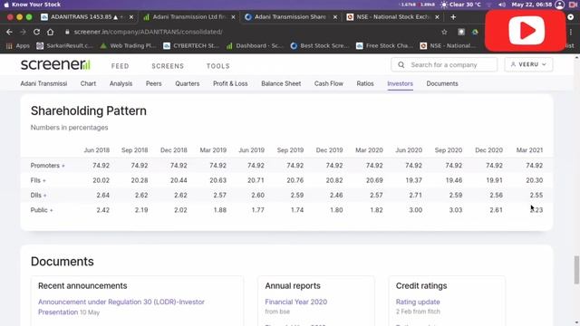 Adani Transmission Stock Analysis | Adani Transmission Limited Share News |