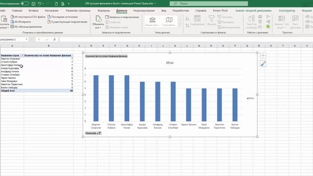 250 лучших фильмов в Excel с помощью Power Query смотреть онлайн