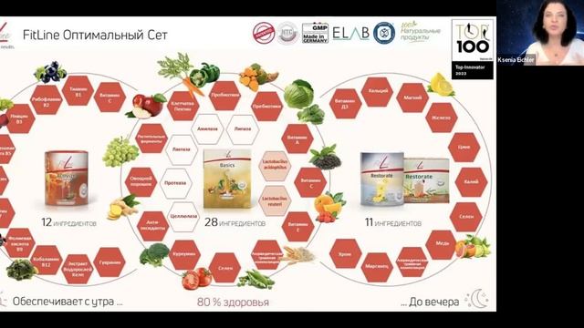 PM презентация о компании, продуктах, бизнесе 720p смотреть онлайн