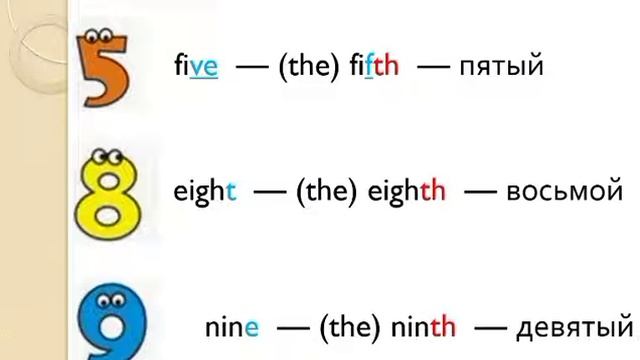 Порядковые числительные на английском языке. Ordinal Numerals.