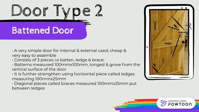 RES417 Door In Building Technology смотреть онлайн