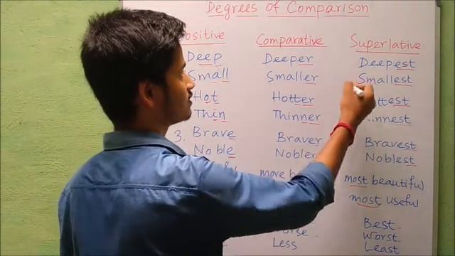 Degrees of Comparison