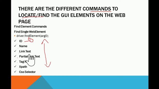 Selenium Basics